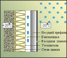 фасады