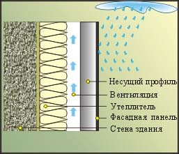 еврофасад