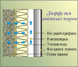 композитные панели